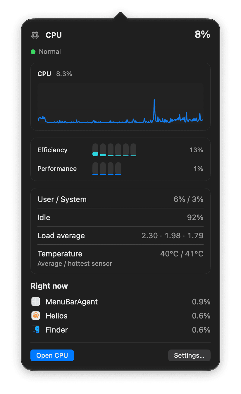 Popover CPU v liště macOS: využití, graf, výkonná a úsporná jádra, zátěž a nejnáročnější procesy.
