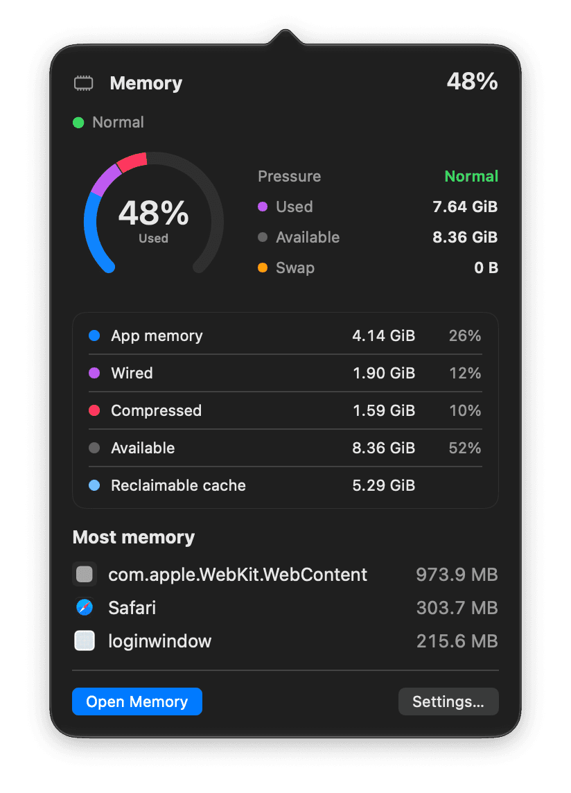 Popover paměti v liště macOS: tlak, rozpis na aplikace, wired a komprimovanou paměť a procesy s největší spotřebou.